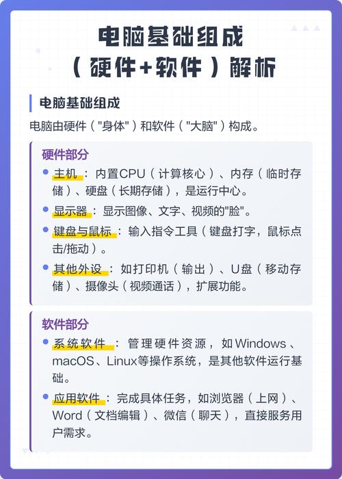 从硬件到软件，电脑组装的最佳方案