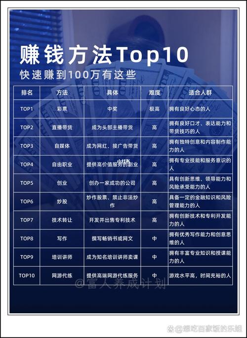 亿华网络，提升收益的高效指南