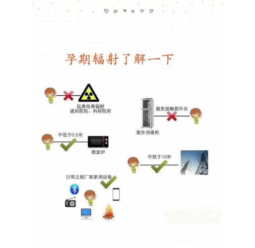 电脑对孕妇有辐射吗？了解孕妇健康风险的关键词与电脑日志解读指南