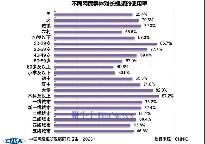 神秘的短视频平台，用户增长背后的真相