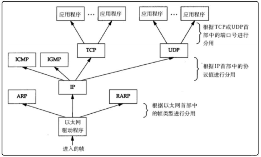 网络精美设计，从原理到实践