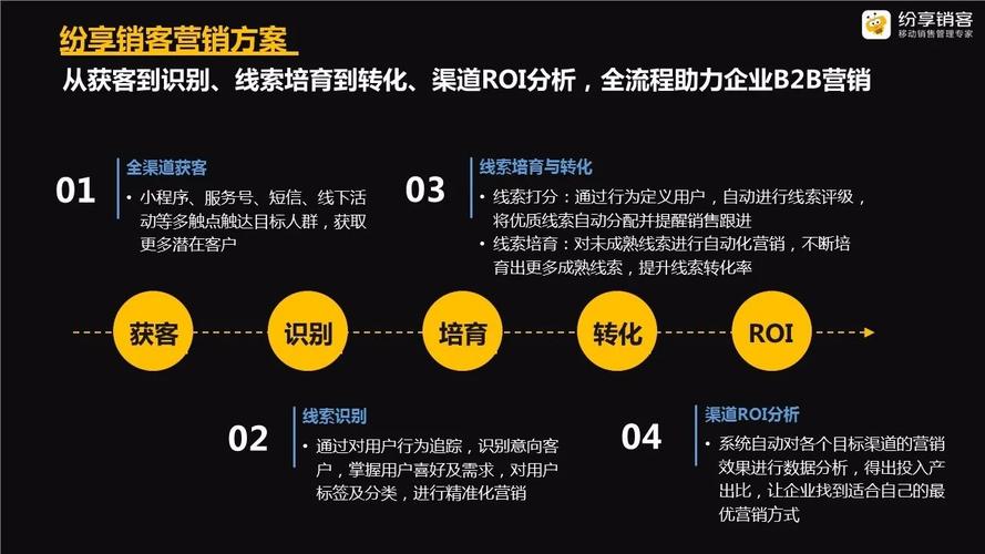 六安，经济与教育的 dual advantage，开启你的营销之旅！