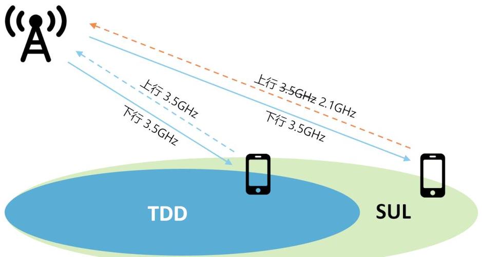 探索FDDI，连接到任何设备的网络能力