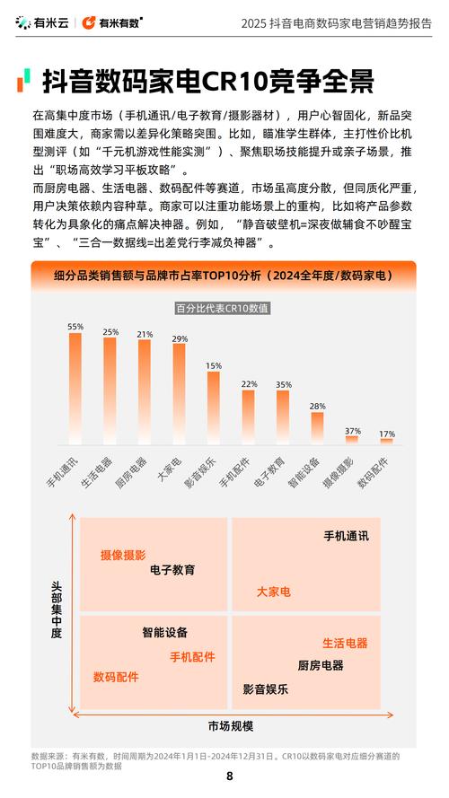 自助说说与抖音刷屏，内容营销的未来趋势