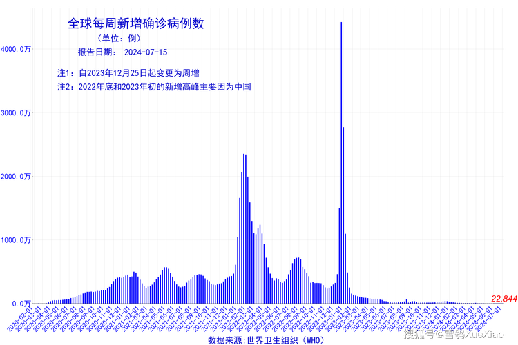 中国疫情最新消息，全球疫情防控的最新动态与未来展望