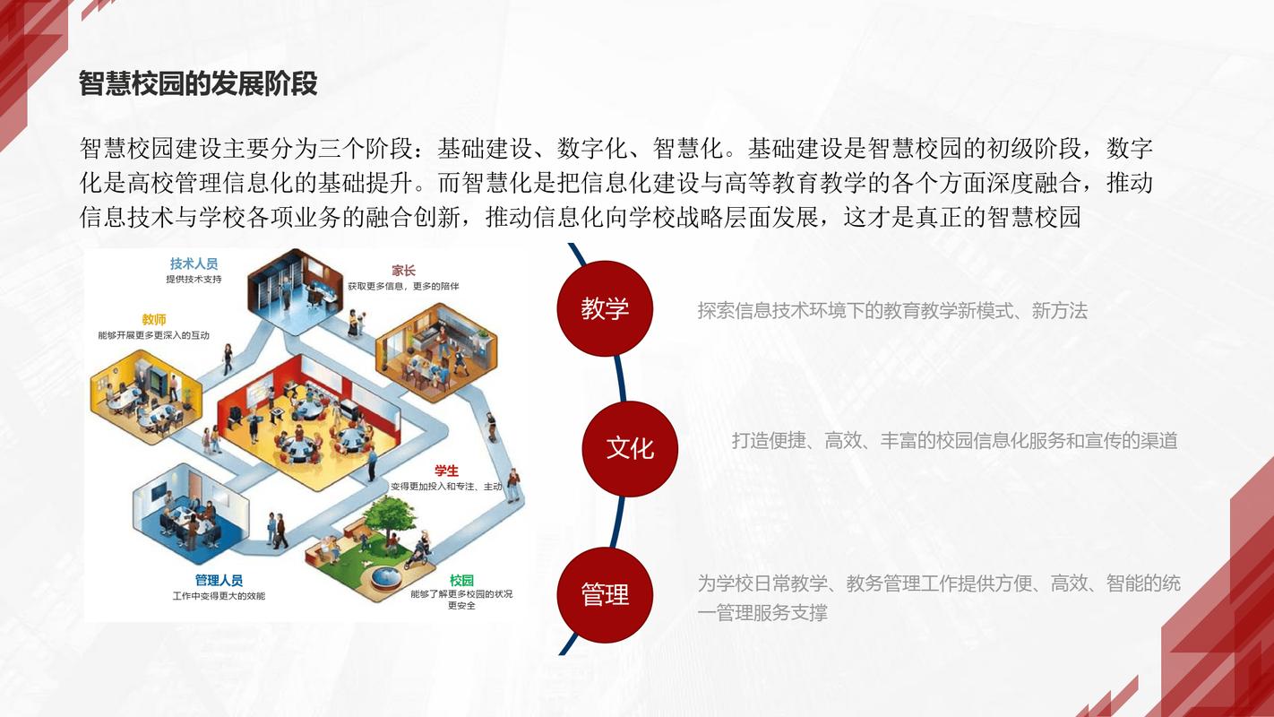 让网络优化成为学校发展的关键