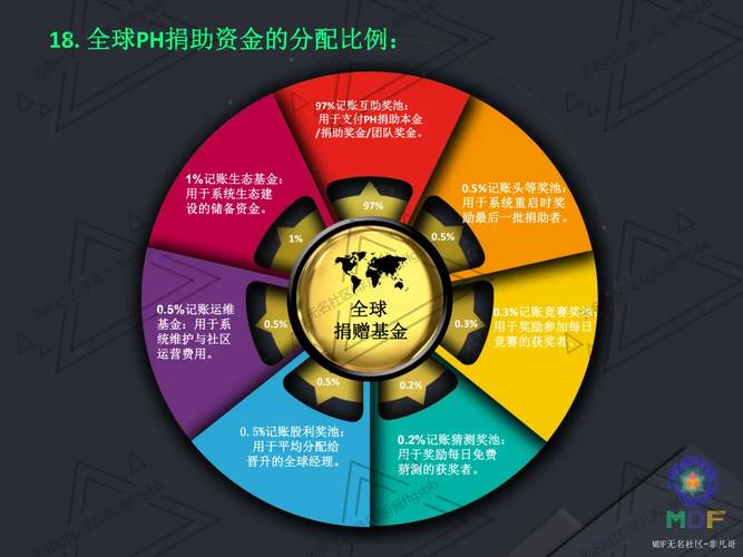 互助网站，连接互助者的心灵桥梁