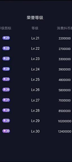 抖音荣誉等级是否能代？抖音赞制原理解析，ks赞价是多少？