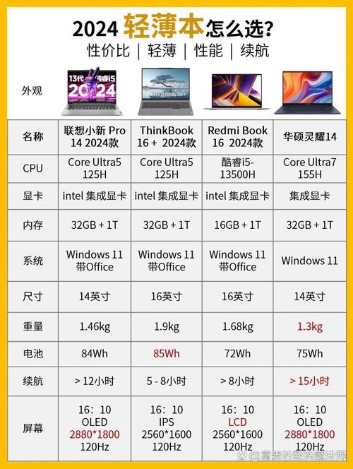 窗口板的性价比排名，笔记本电脑选择的指南