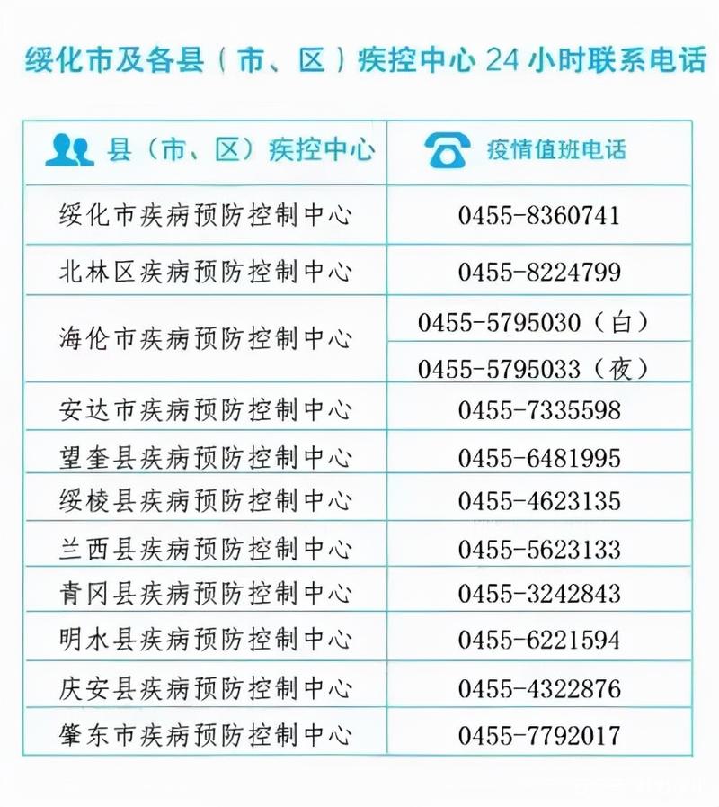 绥化疫情最新消息，疫情防控指南来了！