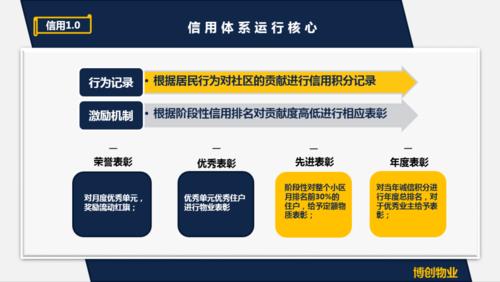 为什么选择博创网站建设团队