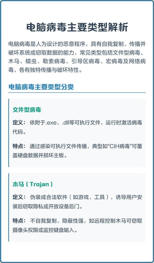 电脑病毒的种类解析