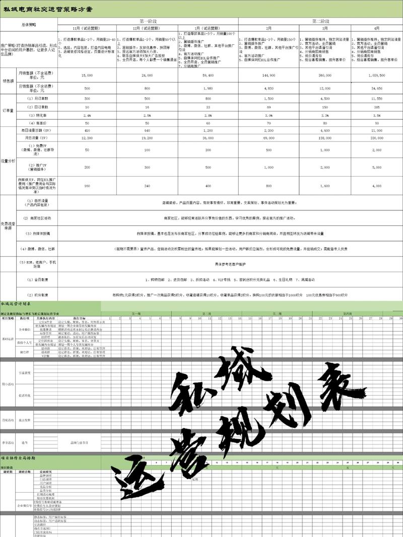 如何打造高效的评论点赞运营计划