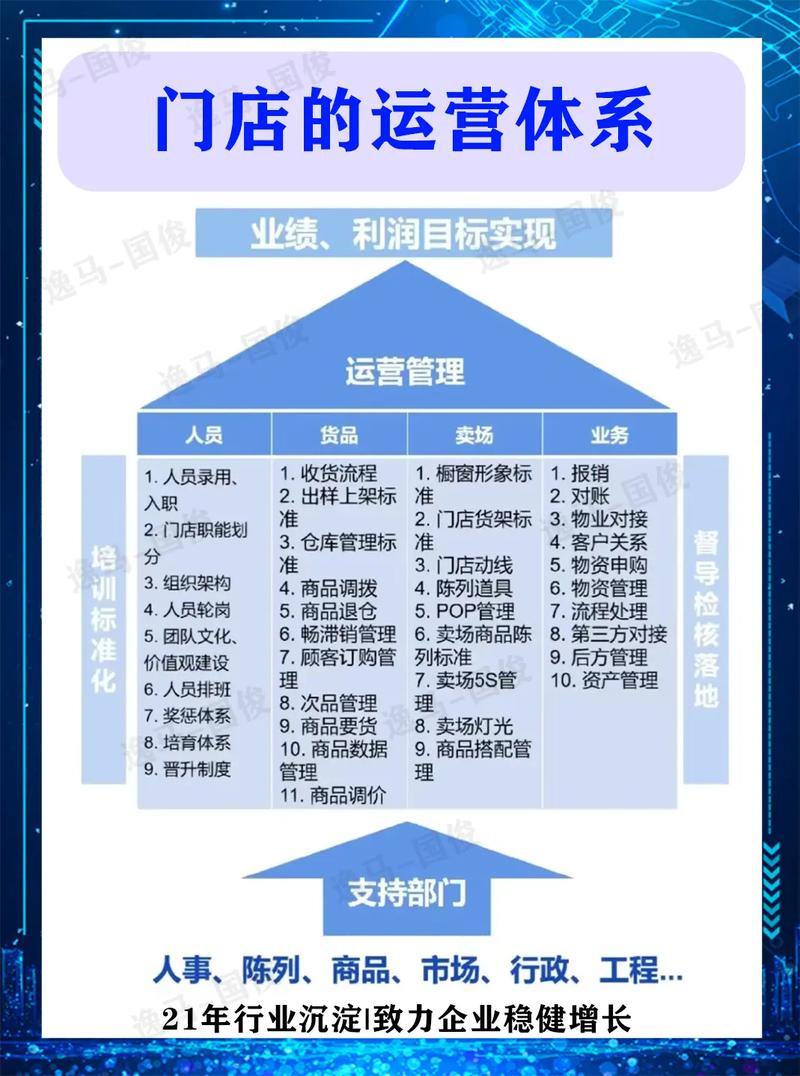 博成网络科技，如何高效运营？