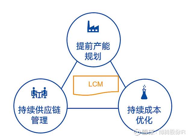 专业的网站设计师，从设计到运营的全生命周期管理