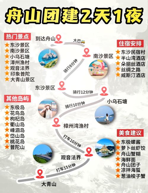 船山网站建设指南