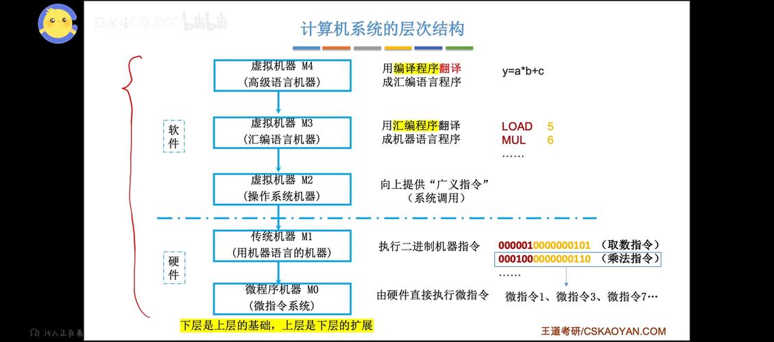 中等电脑主机配置，从基础到优化，帮你构建高效宿体系