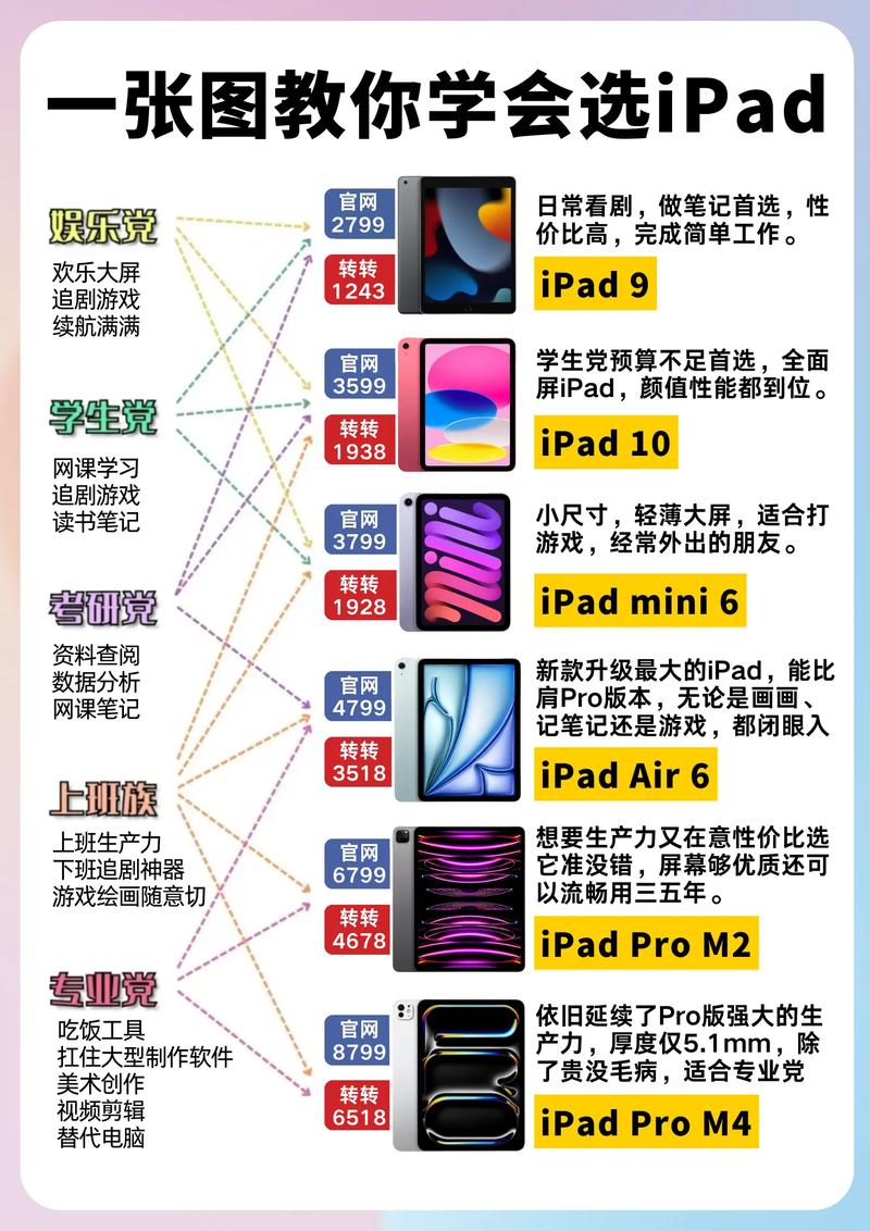 如何高效配置苹果平板电脑（iPad 3 4）与4核电脑？