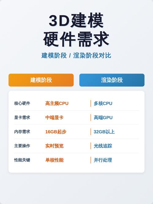 3D建模的硬件配置指南，让建模更高效