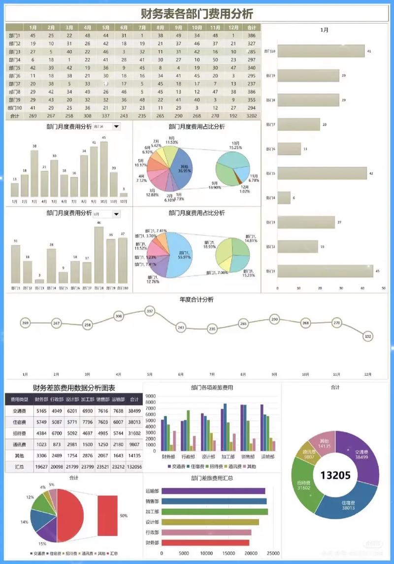 扬中网站开发与优化费用分析