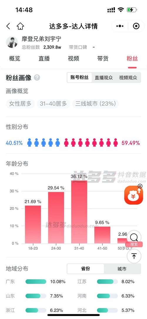 如何识别和管理抖音和快手的用户？用户画像分析与策略建议