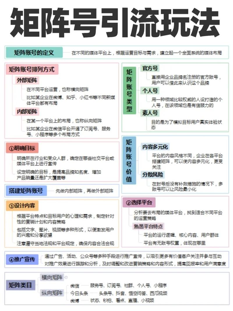 微博快速获取粉丝，短视频平台的快速增长法则