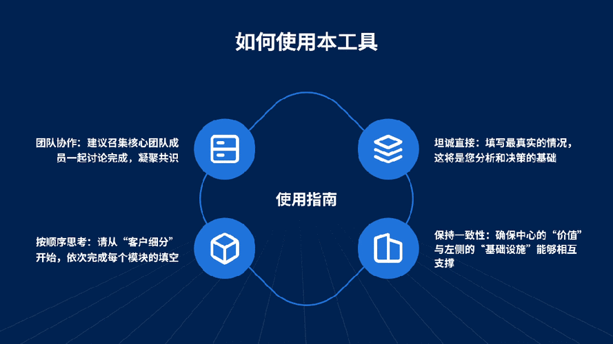 动态网络公司，创新的商业模式与未来发展