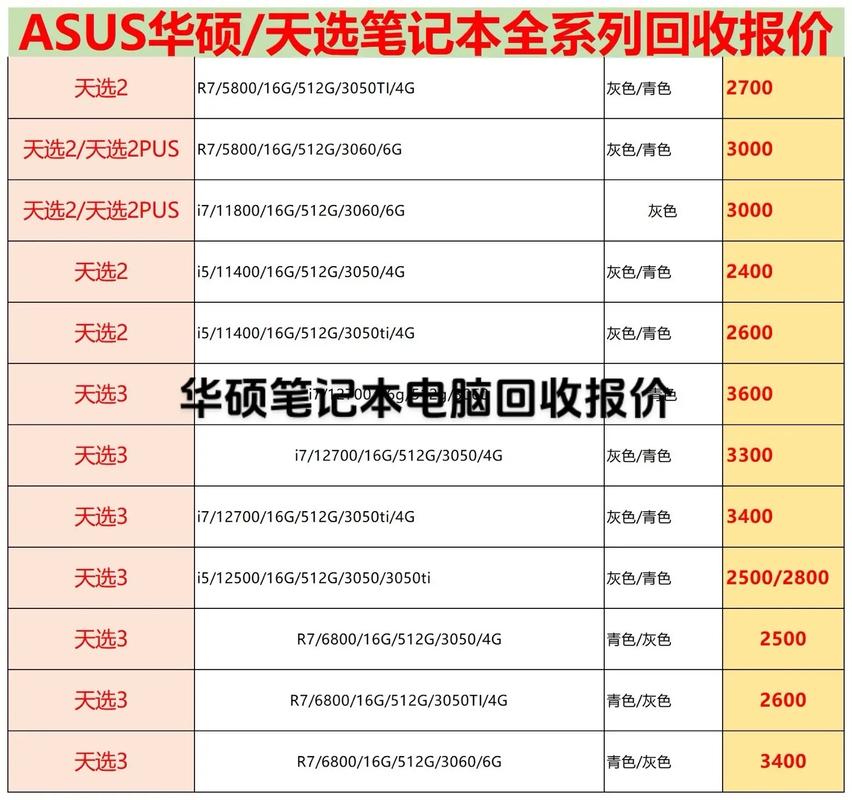 笔记本电脑屏幕价格与日常保养指南