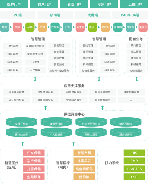 从选方案到运营，网站建设的全生命周期指南