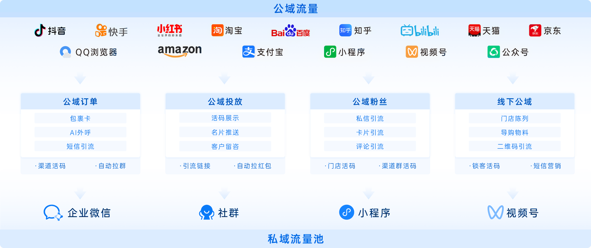 如何高效利用快手自助平台和ks业务网获取流量