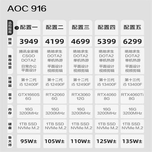 设计师电脑配置推荐，照亮你的设计之旅