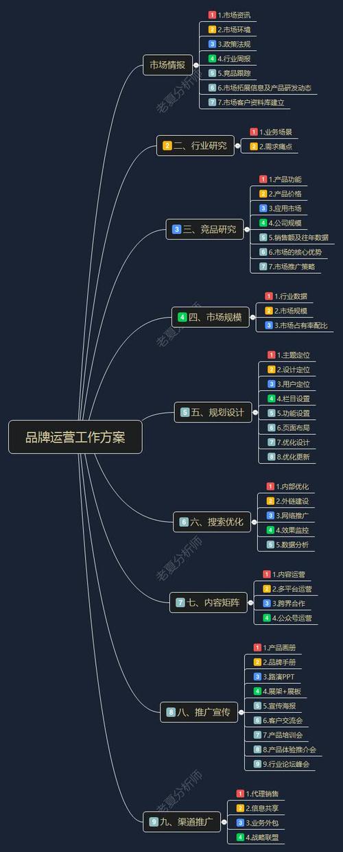 网站策划，从需求分析到运营优化的完整流程