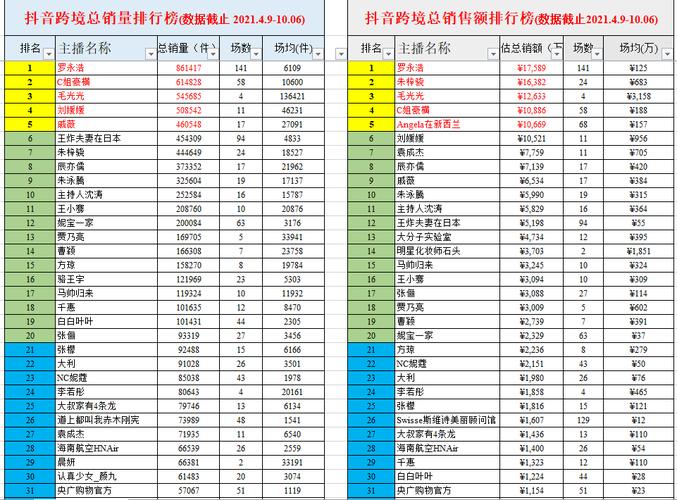 抖音双击刷赞，直播带货的未来趋势 快手真机，专业体验的见证
