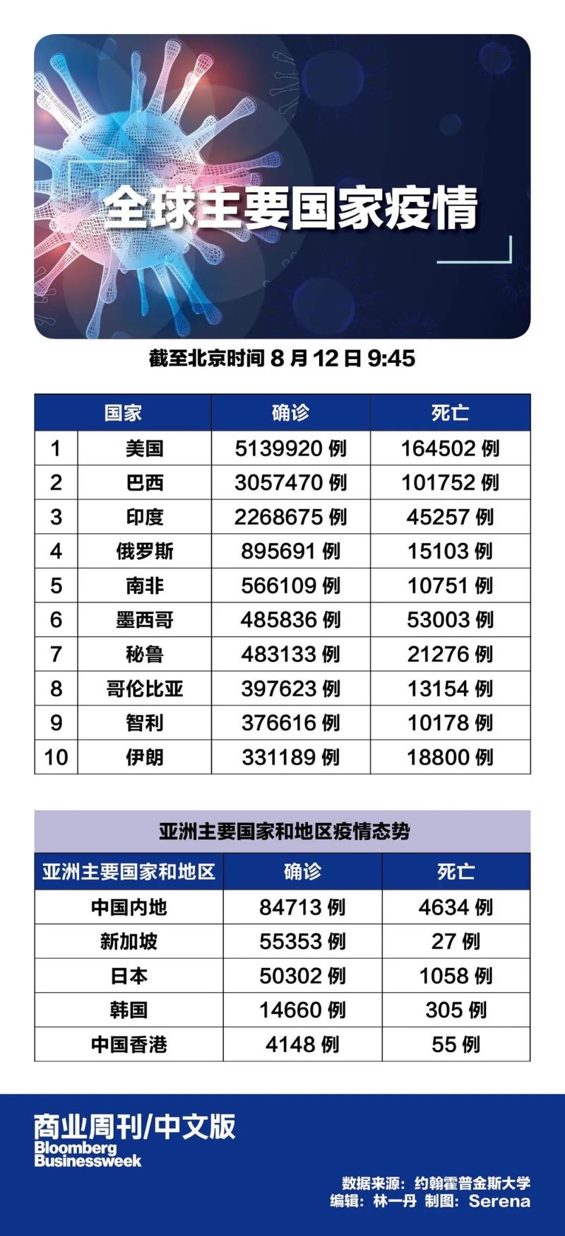 新西兰疫情最新动态全解析