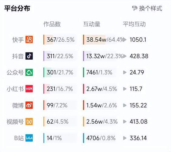快手刷赞关键词排名的最佳实践，秒刷双击快速提升曝光率