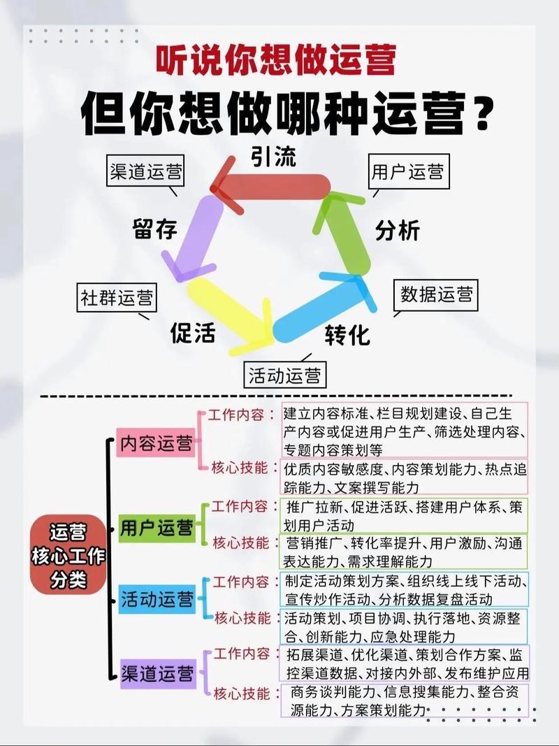 全方位网络营销指南，从第一步到第六步，让你轻松上阵网络市场