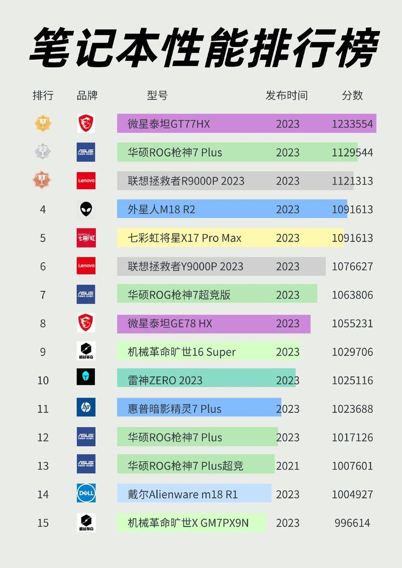 笔记本电脑质量排行，从键盘到充电器，你的选择到底在哪里？