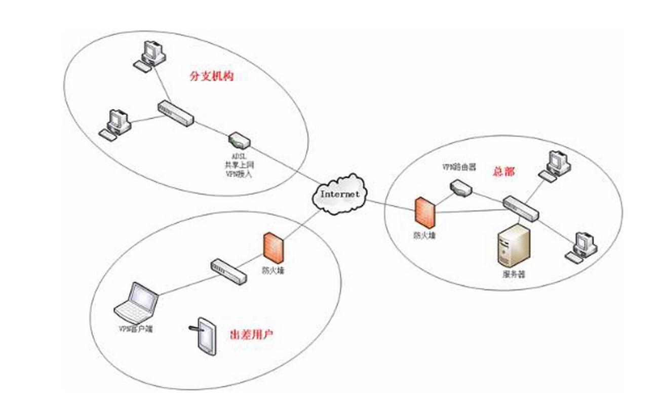 什么是扁平化网络？