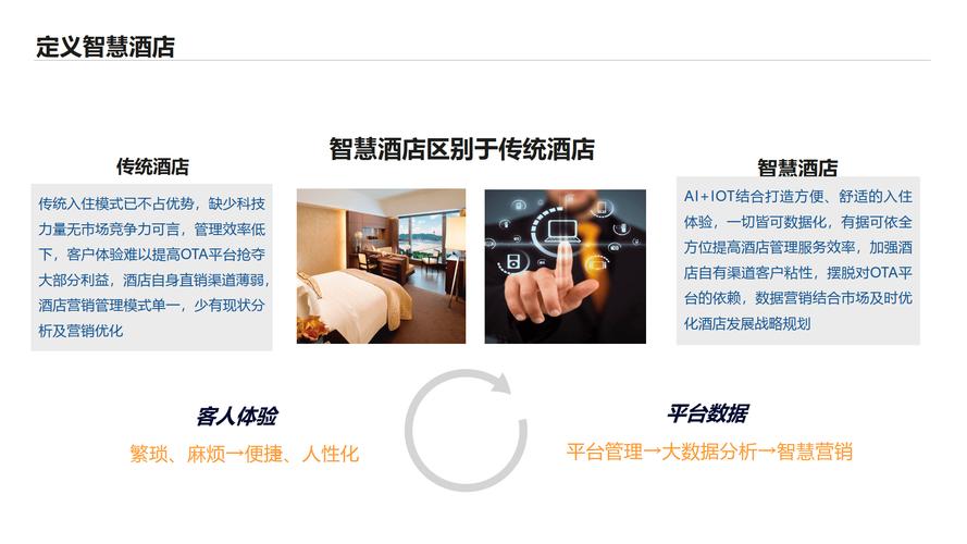 中小酒店的网络推广，从内容运营到品牌价值的提升