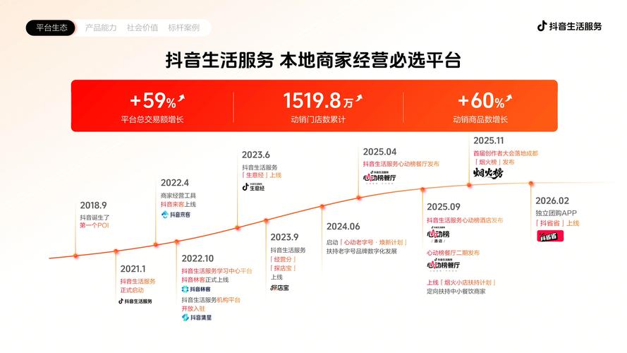 卡盟24小时自助平台抖音，抖音业务模式
