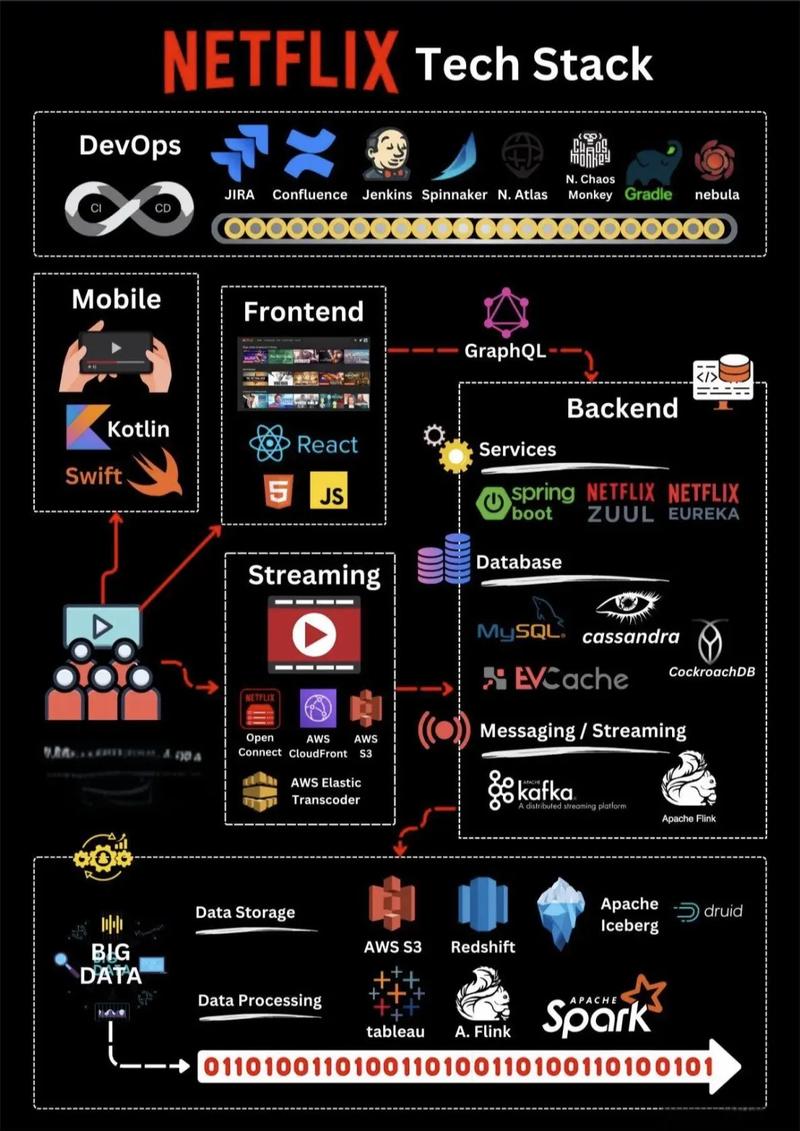 什么是网站？网站技术的全貌解析