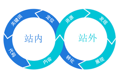 成都SEO优化及网站设计指南