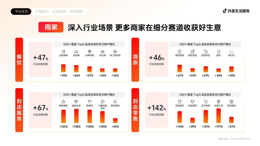 前者是抖音刷赞平台，后者是抖音涨粉自助业务
