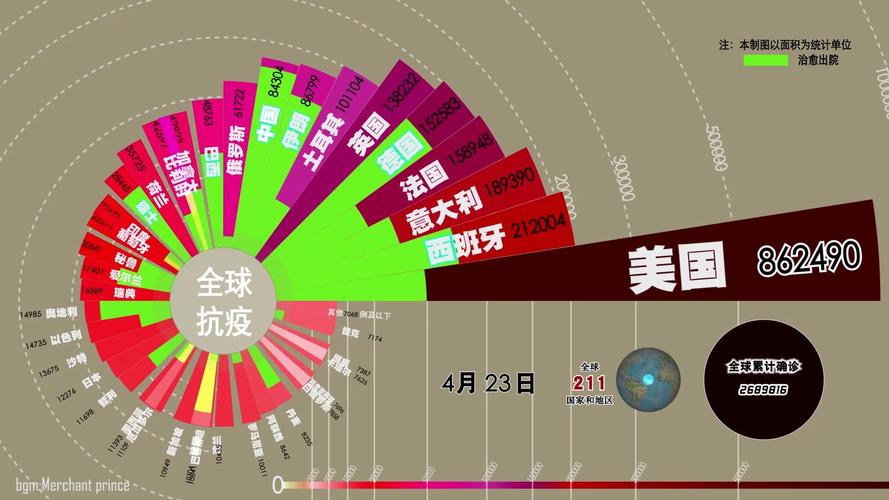 全球疫情新趋势，从数据到应对