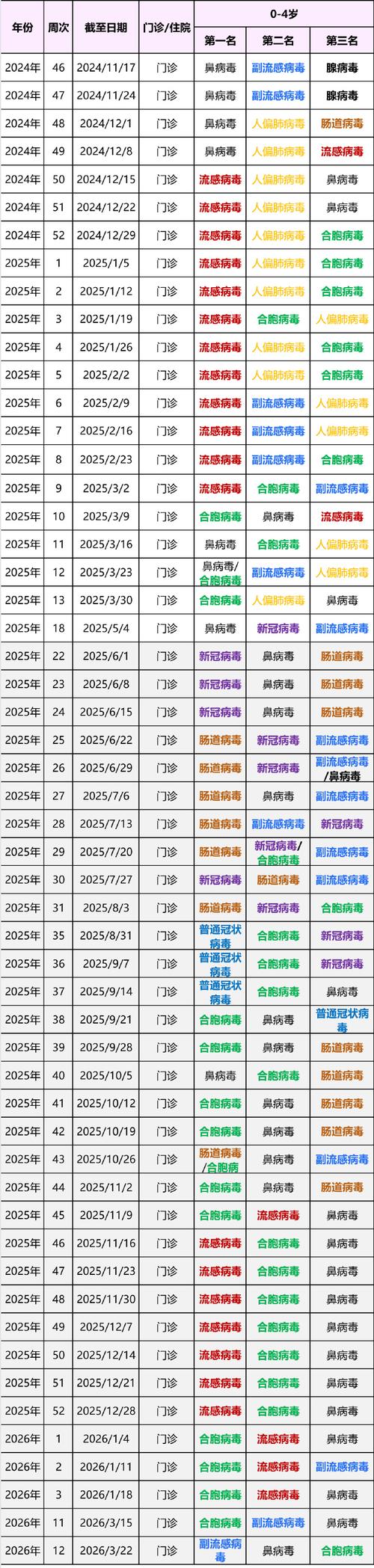 中扬镇疫情最新动态，疫苗接种率、交通受阻、医疗资源不足等