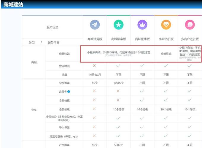 如何选择适合自己的自助下单平台？从价格到功能对比，帮你做出明智选择！