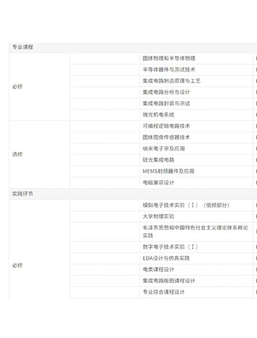 213年电脑配置，你的必修课