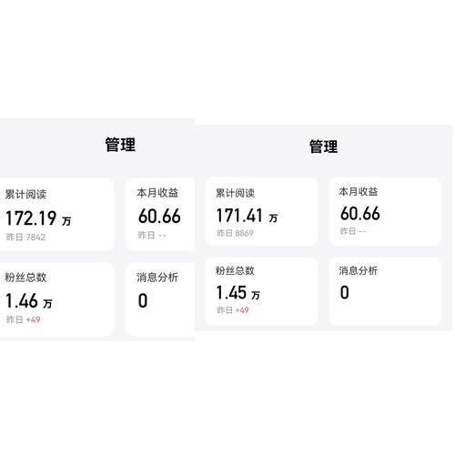 一、播放量高不代表业务子平台表现差