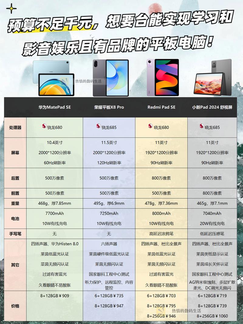 7寸电话平板电脑与笔记本电脑处理器排名指南，性能与价值的较量