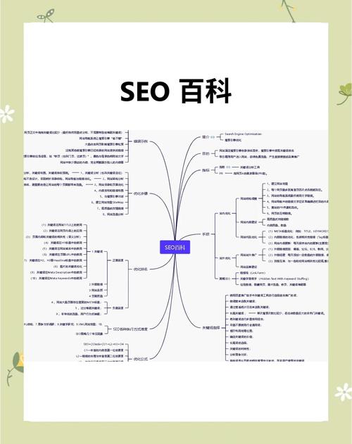 如何用SEO技术提升网站效果？